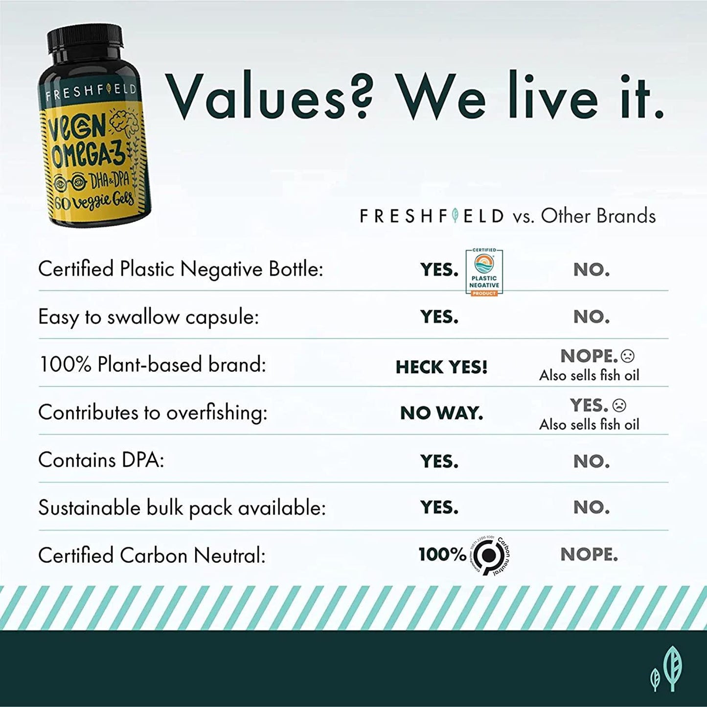 Freshfield Vegan Omega-3 DHA, 60 Veggie Gels - Singh Nutrition